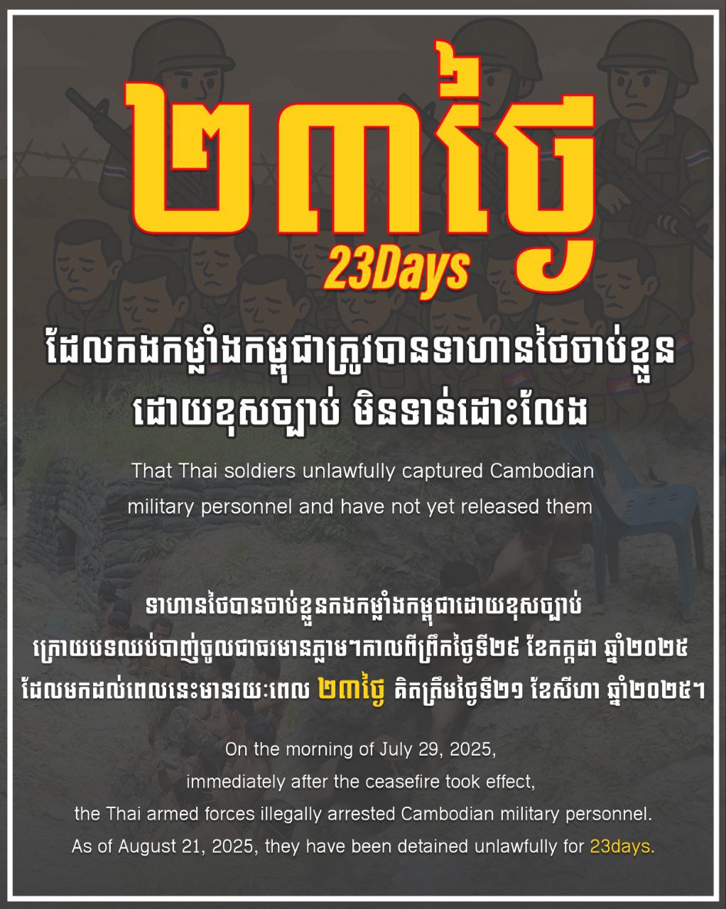 ២៣ថ្ងៃ ដែលកងកម្លាំងកម្ពុជាត្រូវបានទាហានថៃចាប់ខ្លួនដោយខុសច្បាប់ មិនទាន់ដោះលែង