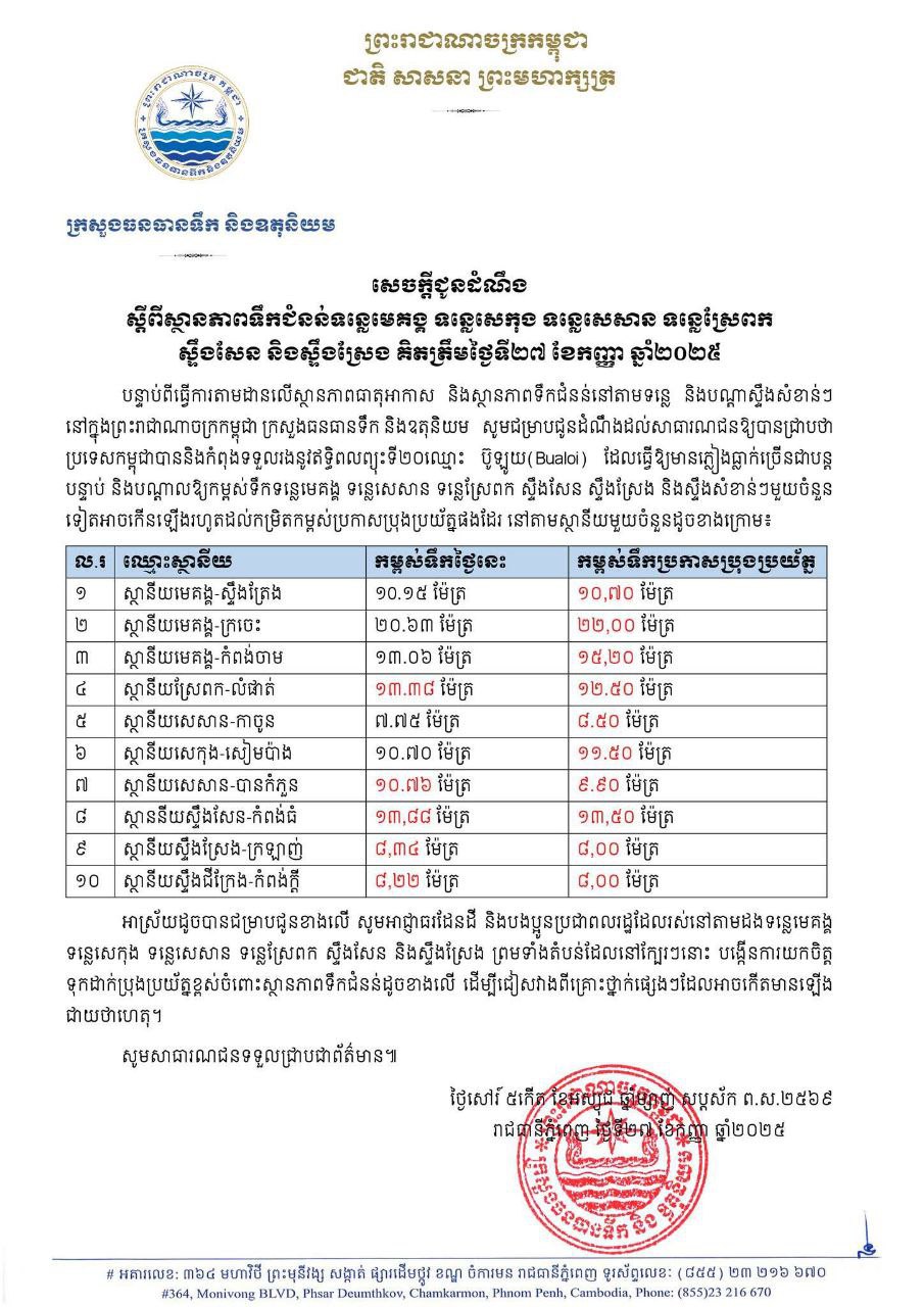 ក្រសួងធនធានទឹក និងឧតុនិយម បានឲ្យដឹងនៅរសៀលនេះថា ស្ថានភាពទឹកជំនន់ទន្លេមេគង្គ