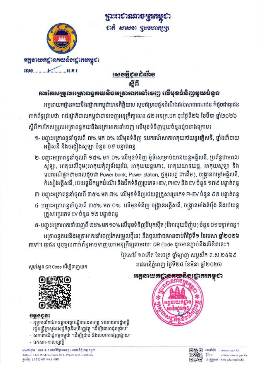 រាជរដ្ឋាភិបាល​កម្ពុជា​ បានសម្រេចធ្វេីការកែសម្រួលបញ្ចុះតម្លៃអត្រាពន្ធគយ​ និងអត្រាអាករនាំចេញលេីមុខទំនិញមួយចំនួន​ ពាក់ព័ន្ធនឹងគ្រឿងប្រេីប្រាស់អគ្គិសនី និងមុខទំនិញមួយចំនួន…